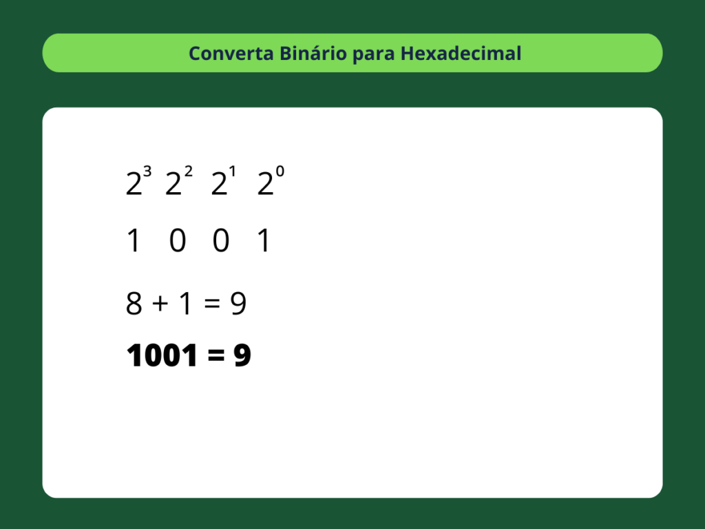 Binário para Hexadecimal - passo 2