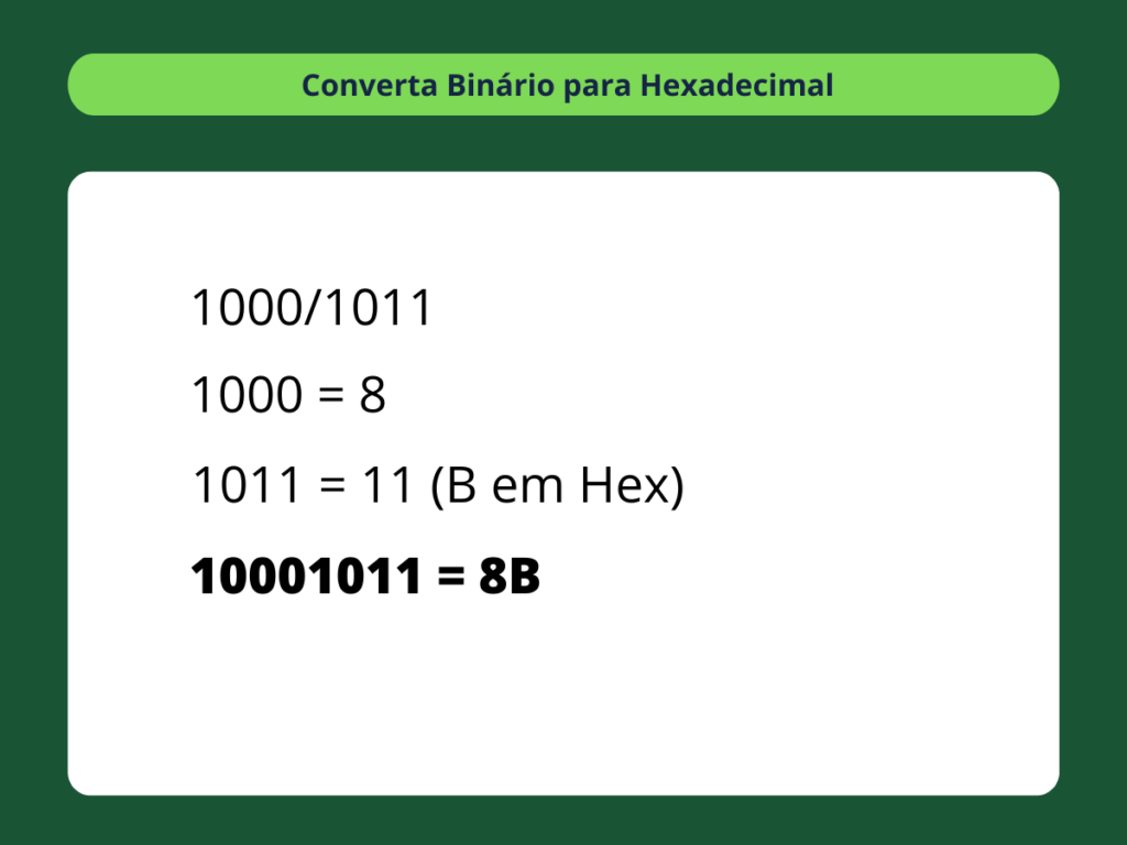 Binário para Hexadecimal - passo 3