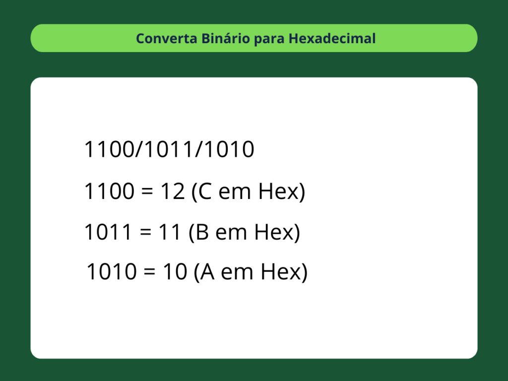 Binário para Hexadecimal - passo 4