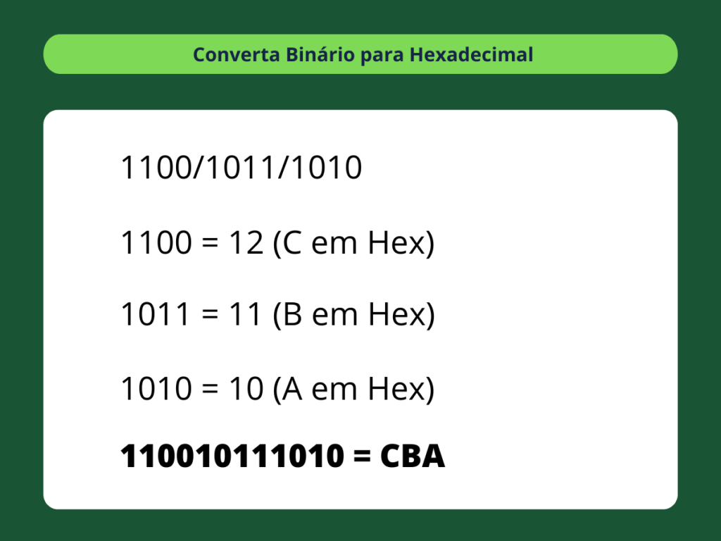 Binário para Hexadecimal - passo 5